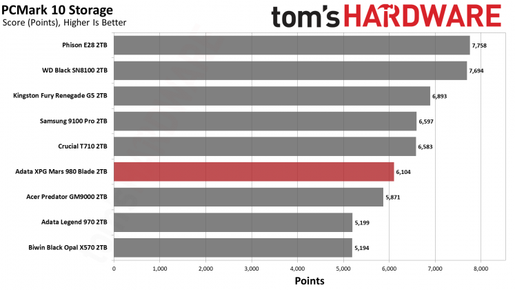 Накопитель SSD Adata XPG Mars 980 Blade | DGL.RU