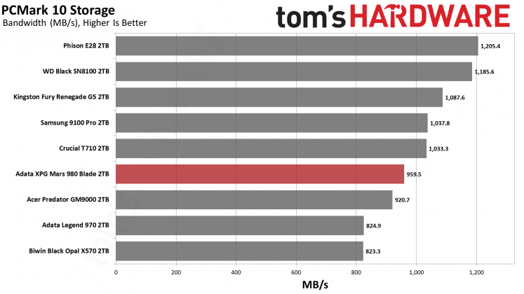 Накопитель SSD Adata XPG Mars 980 Blade | DGL.RU