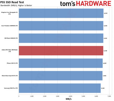 Накопитель SSD Adata XPG Mars 980 Blade | DGL.RU