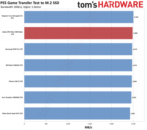 Накопитель SSD Adata XPG Mars 980 Blade | DGL.RU