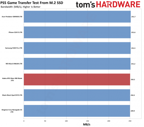 Накопитель SSD Adata XPG Mars 980 Blade | DGL.RU