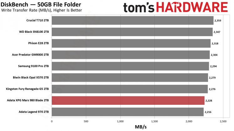 Накопитель SSD Adata XPG Mars 980 Blade | DGL.RU