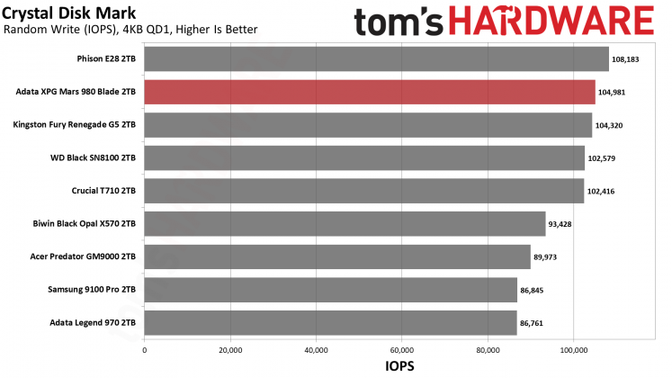 Накопитель SSD Adata XPG Mars 980 Blade | DGL.RU