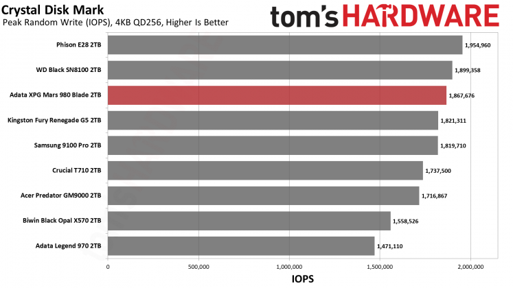 Накопитель SSD Adata XPG Mars 980 Blade | DGL.RU