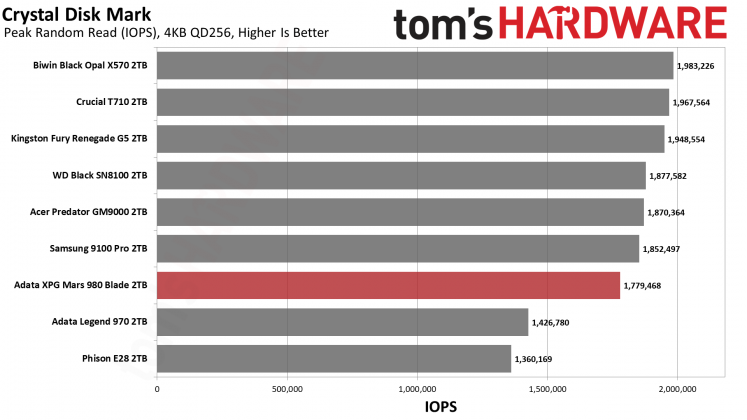 Накопитель SSD Adata XPG Mars 980 Blade | DGL.RU