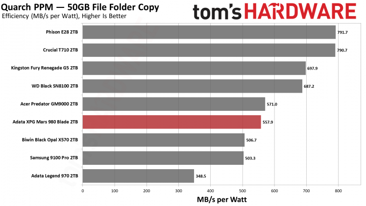 Накопитель SSD Adata XPG Mars 980 Blade | DGL.RU