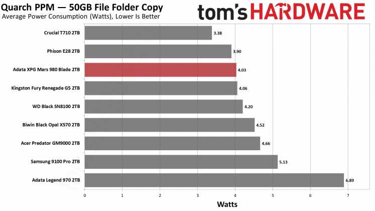 Накопитель SSD Adata XPG Mars 980 Blade | DGL.RU