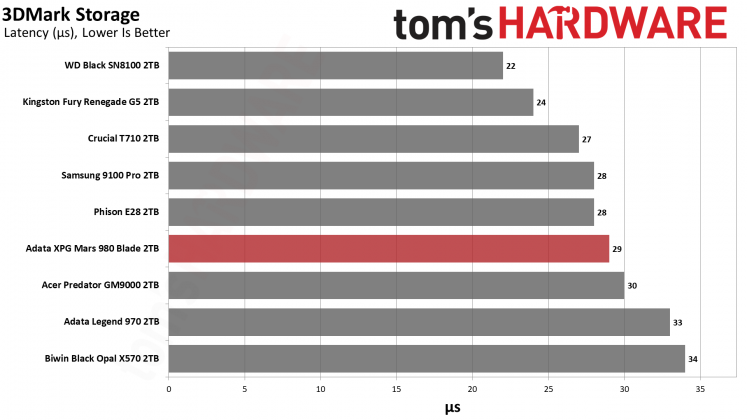 Накопитель SSD Adata XPG Mars 980 Blade | DGL.RU