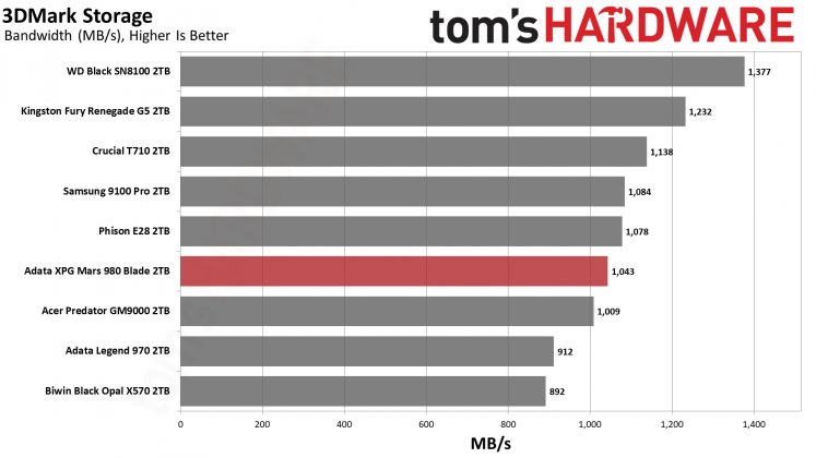 Накопитель SSD Adata XPG Mars 980 Blade | DGL.RU
