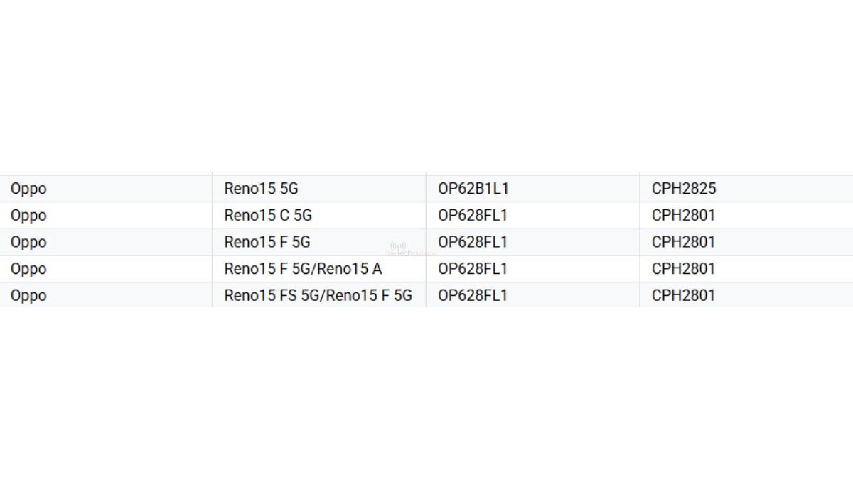 Oppo шокирует: в линейке Reno15 появятся карлики и гиганты