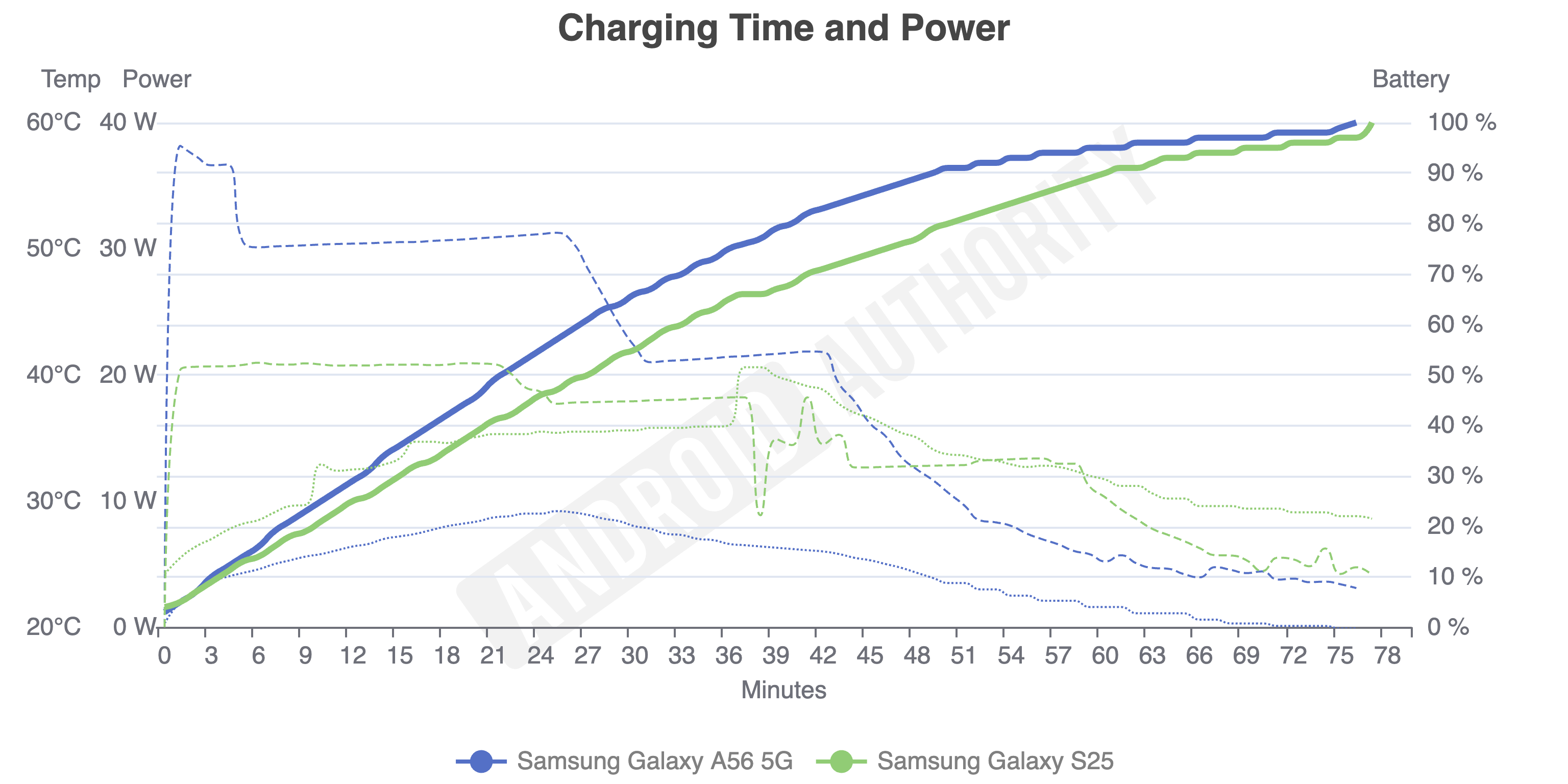 Samsung убивает свои флагманы. Новый «середняк» Galaxy A57 получит то, о чем владельцы Galaxy S26 могут только мечтать картинка Смартфон Galaxy A57: фишки круче флагмана? | DGL.RU