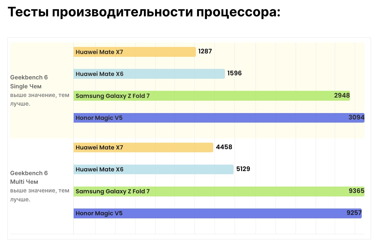 Складной смартфон Huawei Mate X7 удивляет | DGL.RU
