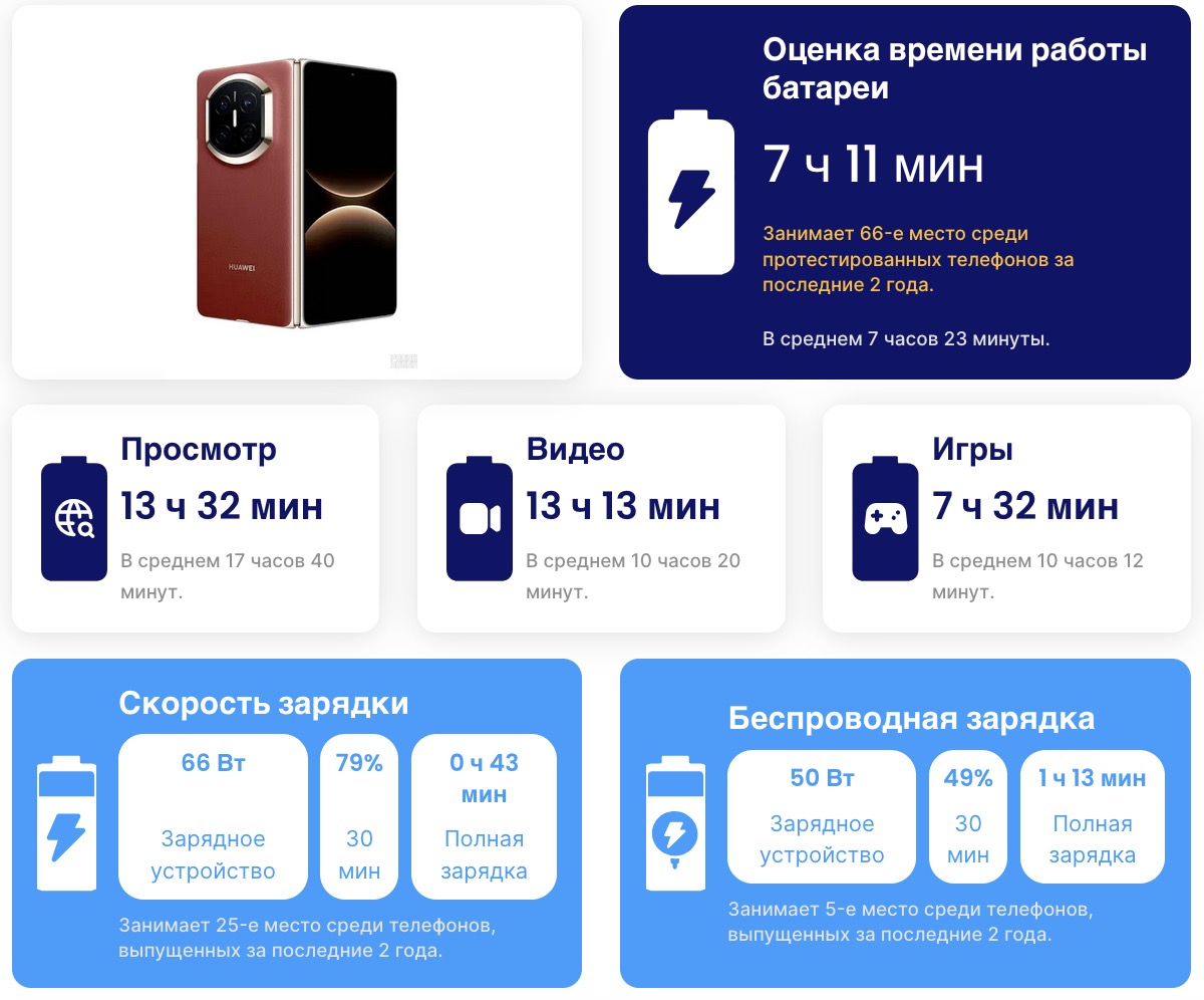 Складной смартфон Huawei Mate X7 удивляет | DGL.RU