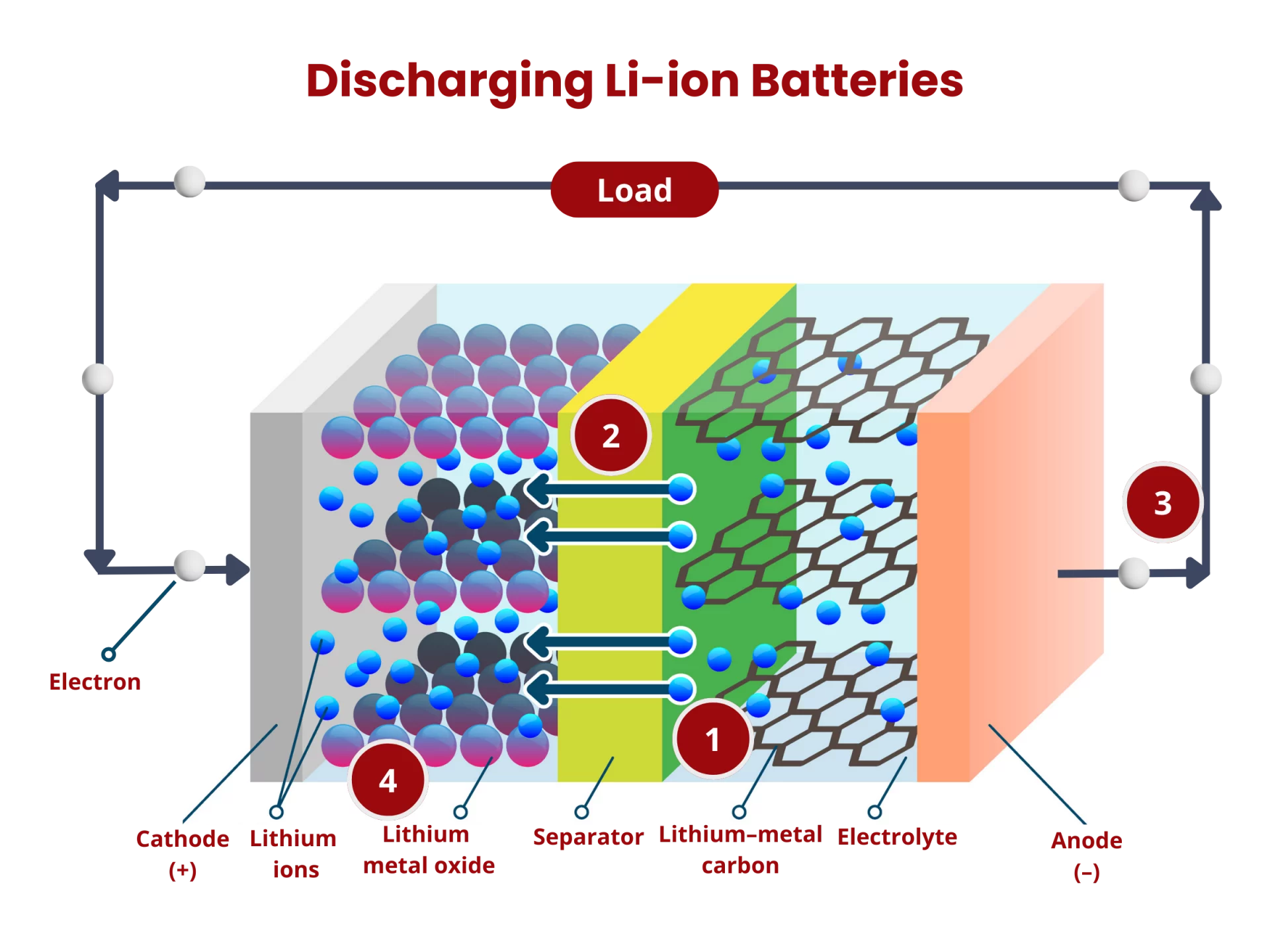 Аккумулятор Donut Labs: зарядка за 5 минут | DGL.RU