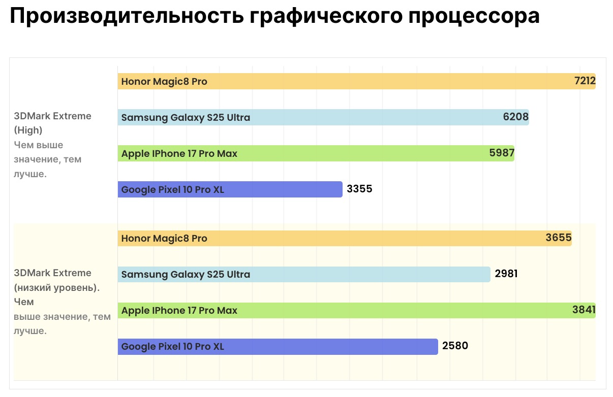 Смартфон Honor Magic 8 Pro — без слабых мест | DGL.RU