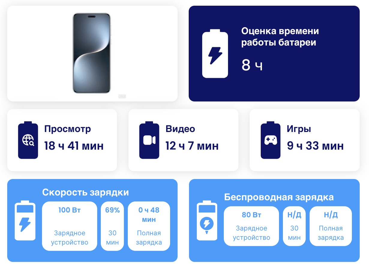 Смартфон Honor Magic 8 Pro — без слабых мест | DGL.RU