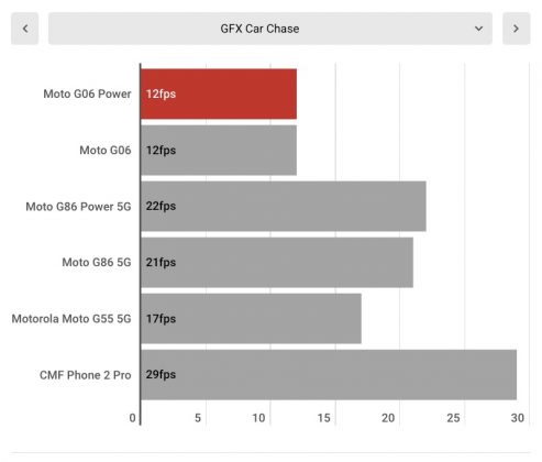 Смартфон Moto G06 Power &mdash; ставка на батарею | DGL.RU