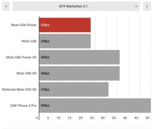 Смартфон Moto G06 Power &mdash; ставка на батарею | DGL.RU