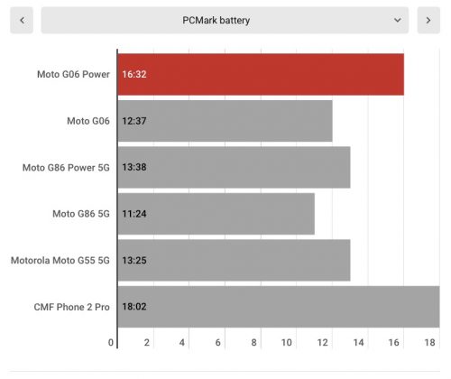 Смартфон Moto G06 Power &mdash; ставка на батарею | DGL.RU