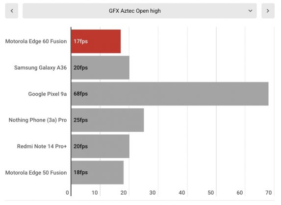 Смартфон Motorola Edge 60 Fusion &mdash; бюджетник | DGL.RU