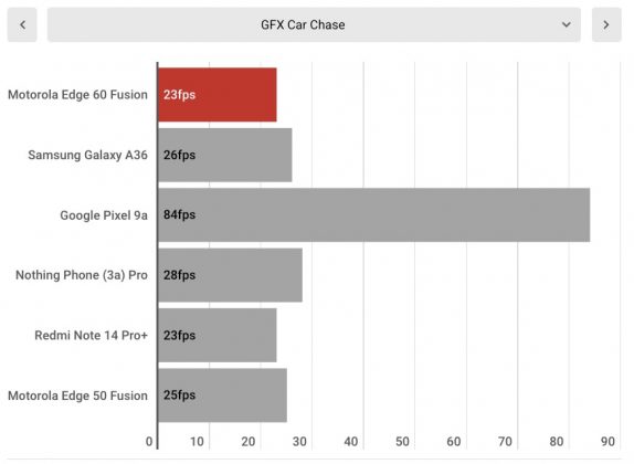 Смартфон Motorola Edge 60 Fusion &mdash; бюджетник | DGL.RU