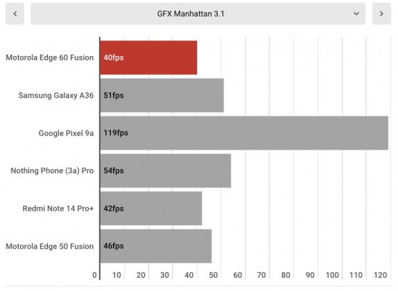 Смартфон Motorola Edge 60 Fusion &mdash; бюджетник | DGL.RU