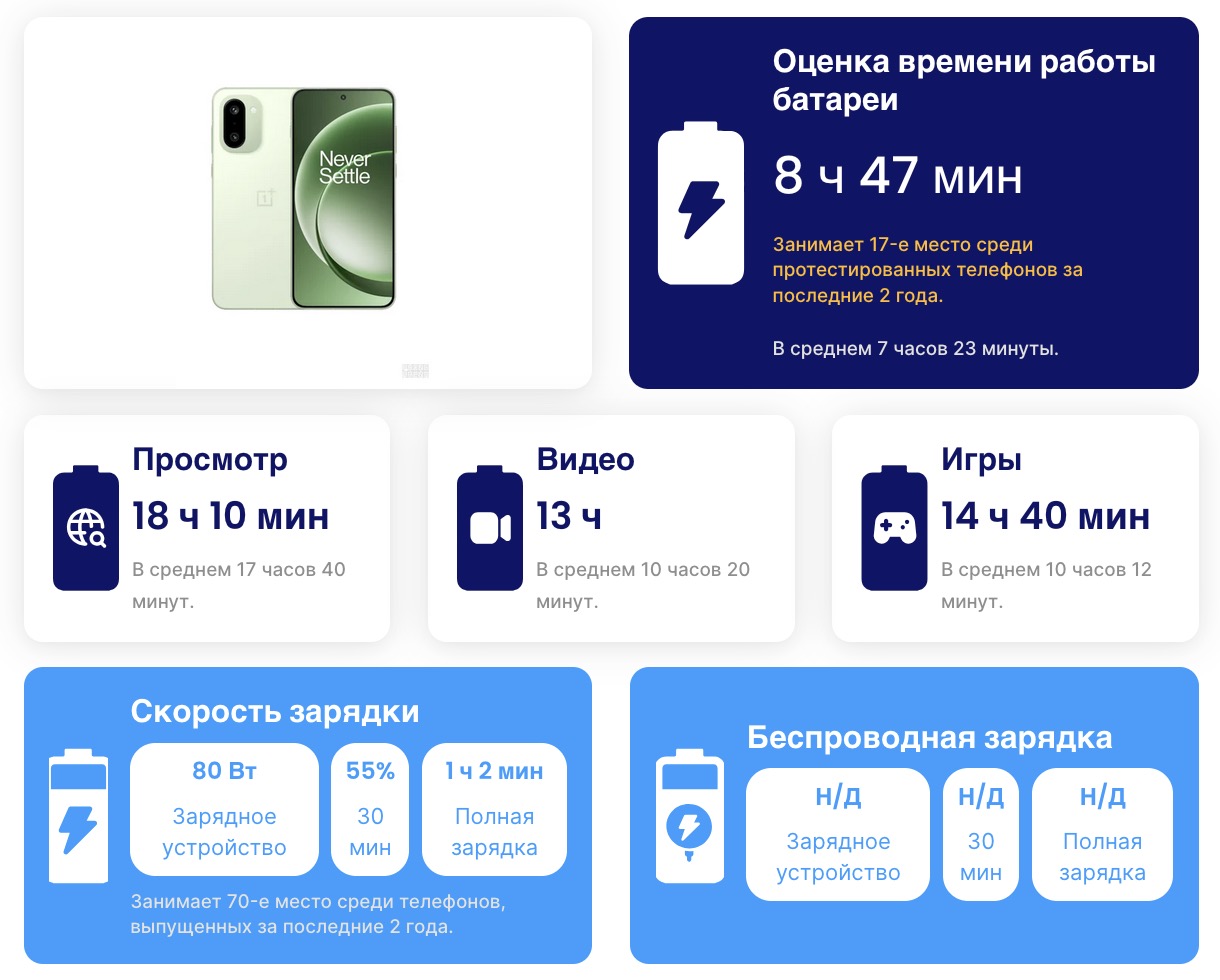 Смартфон OnePlus 15R: выгодный, но без харизмы | DGL.RU
