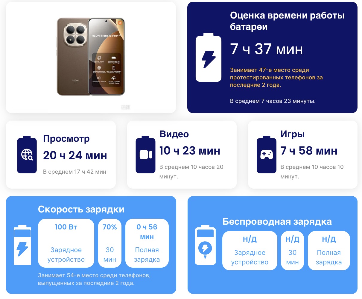 Смартфон Redmi Note 15 Pro+ 5G Xiaomi | DGL.RU