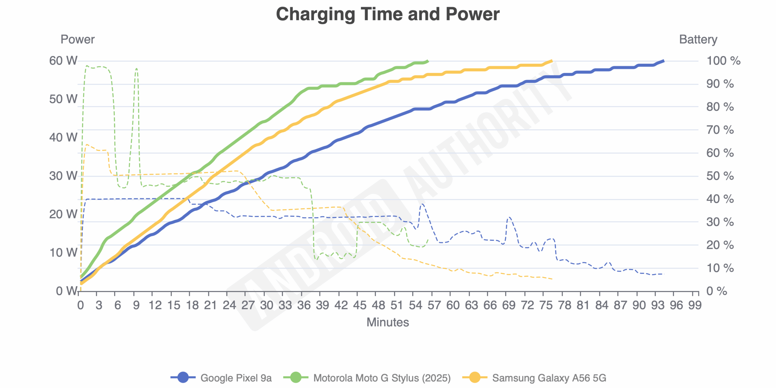 Смартфон Samsung Galaxy A56 5G без характера | DGL.RU