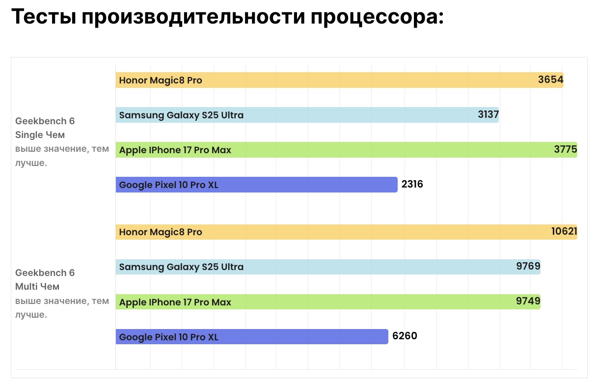 Смартфон Honor Magic 8 Pro — без слабых мест | DGL.RU