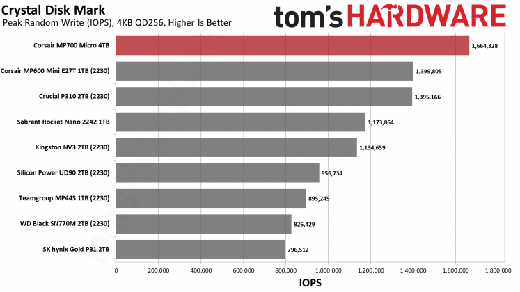 SSD-накопитель Corsair MP700 Micro | DGL.RU