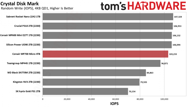 SSD-накопитель Corsair MP700 Micro | DGL.RU