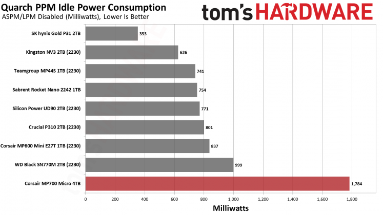 SSD-накопитель Corsair MP700 Micro | DGL.RU