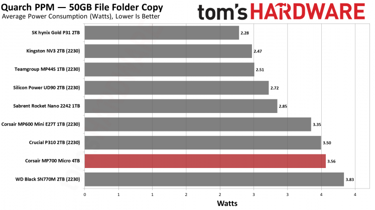 SSD-накопитель Corsair MP700 Micro | DGL.RU