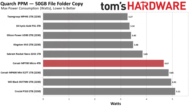 SSD-накопитель Corsair MP700 Micro | DGL.RU