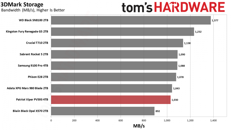 SSD Patriot Viper PV593: обзор спорного накопителя | DGL.RU