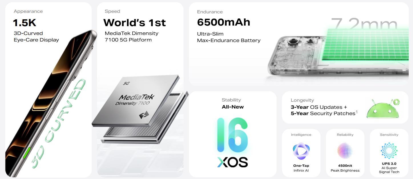 Смартфон Infinix Note Edge: тонкий и автономный | DGL.RU