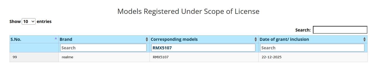 Монстр автономности: смартфон Realme 10000 мАч | DGL.RU