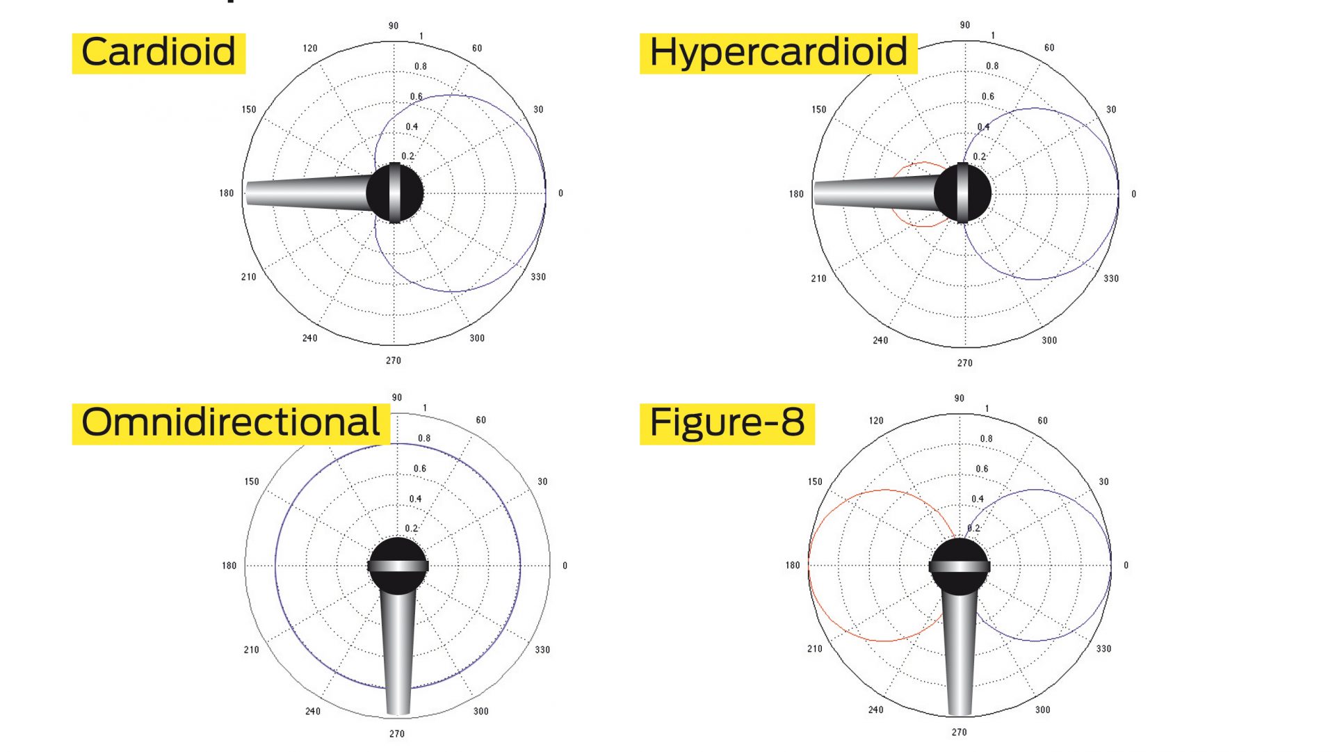 Лучшие микрофоны для влогинга и видеосъемки в 2026 году: рейтинг