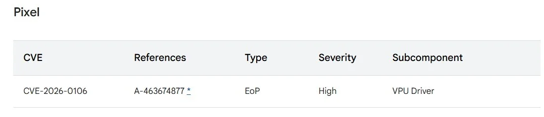 Смартфон Google Pixel: февральское обновление | DGL.RU