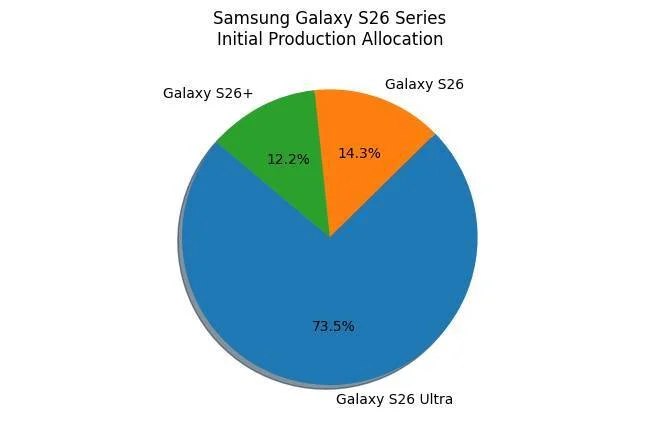 Samsung Galaxy S26 Plus