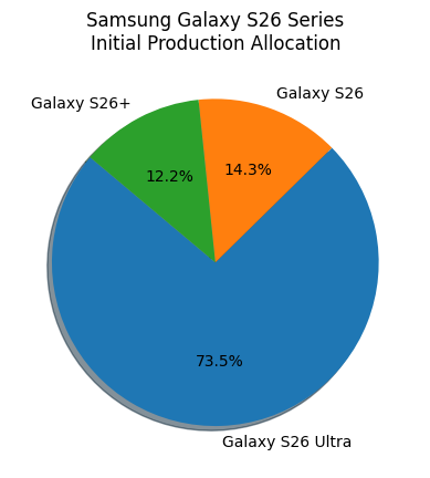 Прорыв Fold8: Samsung ожидает, что флагман-раскладушка переиграет популярный Flip8