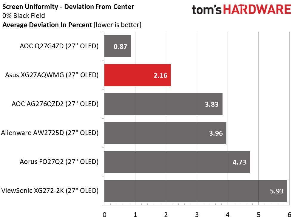 Игровой монитор Asus ROG Strix XG27AQWMG | DGL.RU