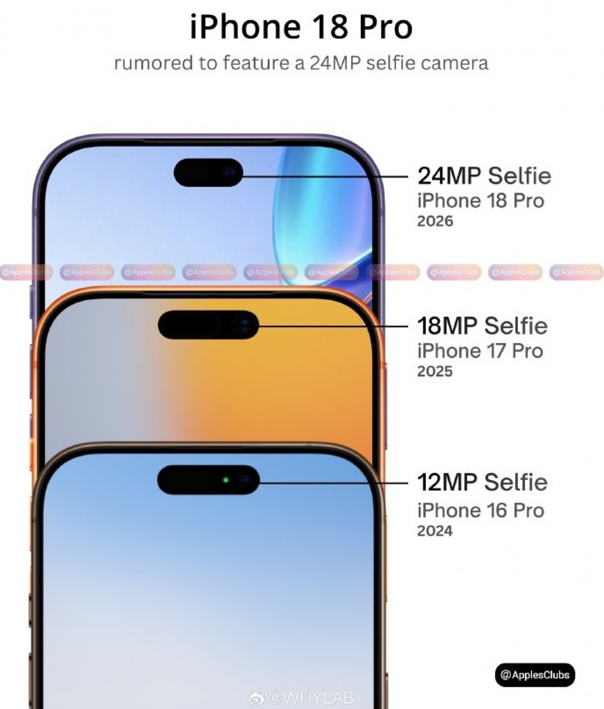  IPhone 18 Pro DGL RU