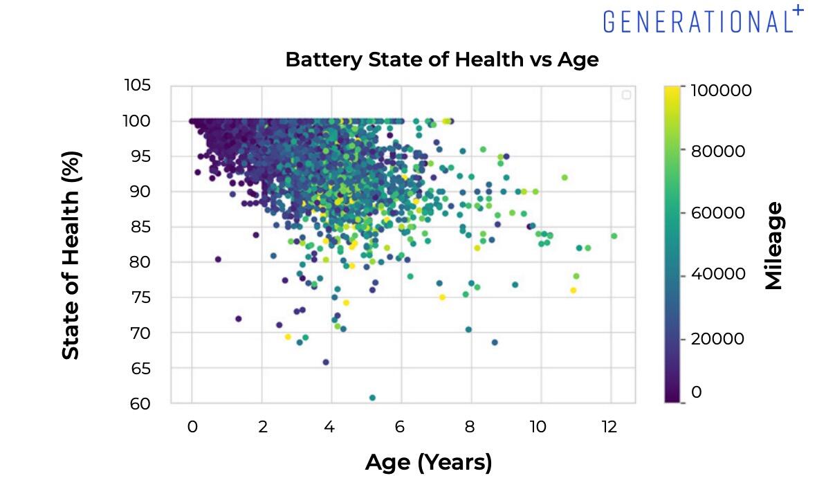Электромобиль против смартфона: почему ваша машина переживет ваш iPhone и насколько долго картинка Электромобиль против смартфона: тест батарей | DGL.RU