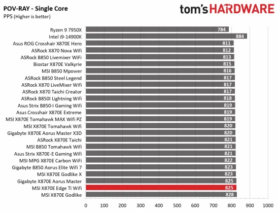 Обзор MSI MPG X870E Edge Ti Wifi: серебристо-белая плата с X870E  фото