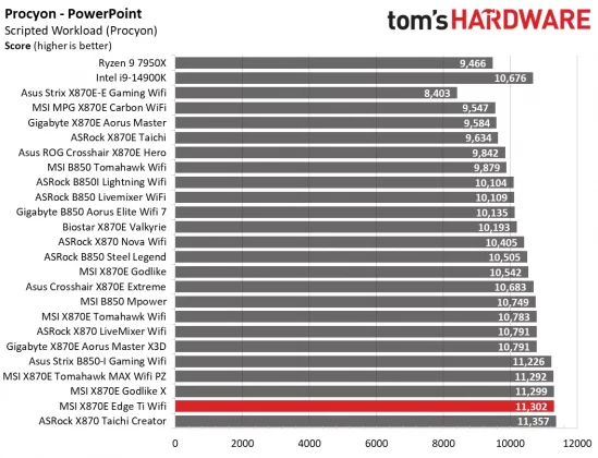 Обзор MSI MPG X870E Edge Ti Wifi: серебристо-белая плата с X870E  фото