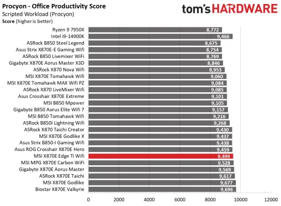 Обзор MSI MPG X870E Edge Ti Wifi: серебристо-белая плата с X870E  фото