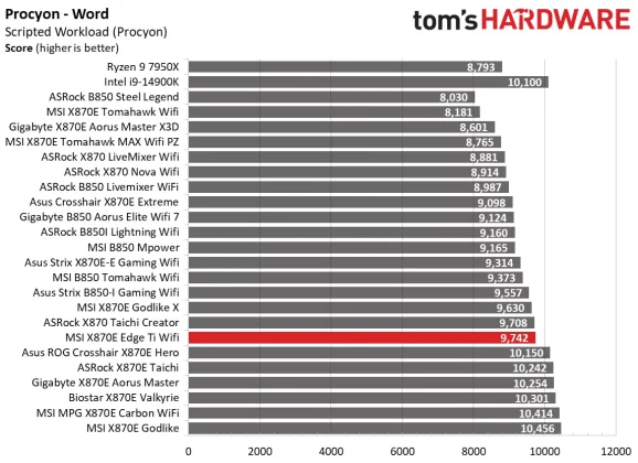 Обзор MSI MPG X870E Edge Ti Wifi: серебристо-белая плата с X870E  фото