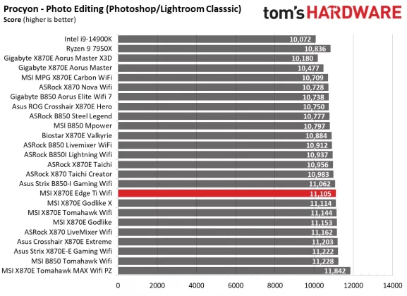 Обзор MSI MPG X870E Edge Ti Wifi: серебристо-белая плата с X870E  фото